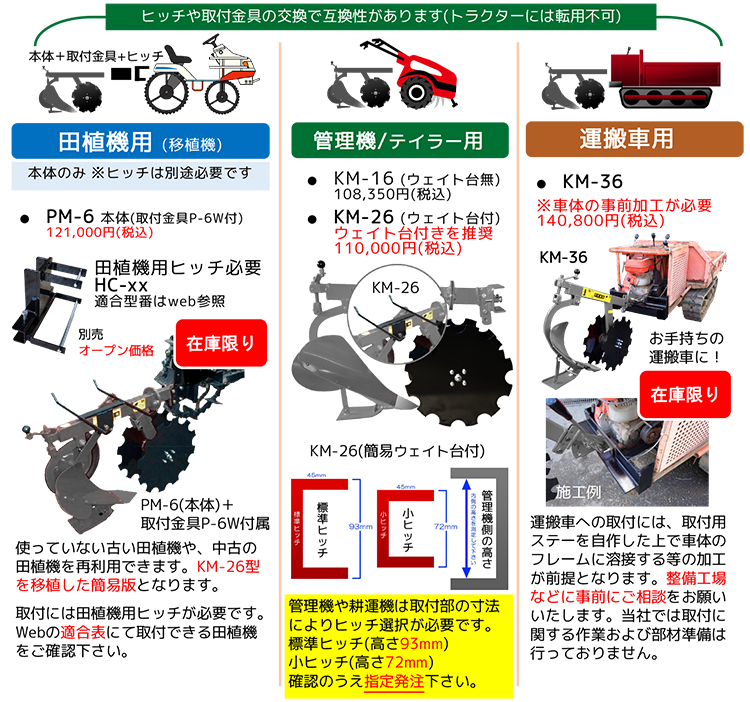 溝掘機各種
管理機用ミゾホールKM-16
管理機用ミゾホールKM-26
運搬車用ミゾホールKM-36
田植機用ミゾホールPM-6