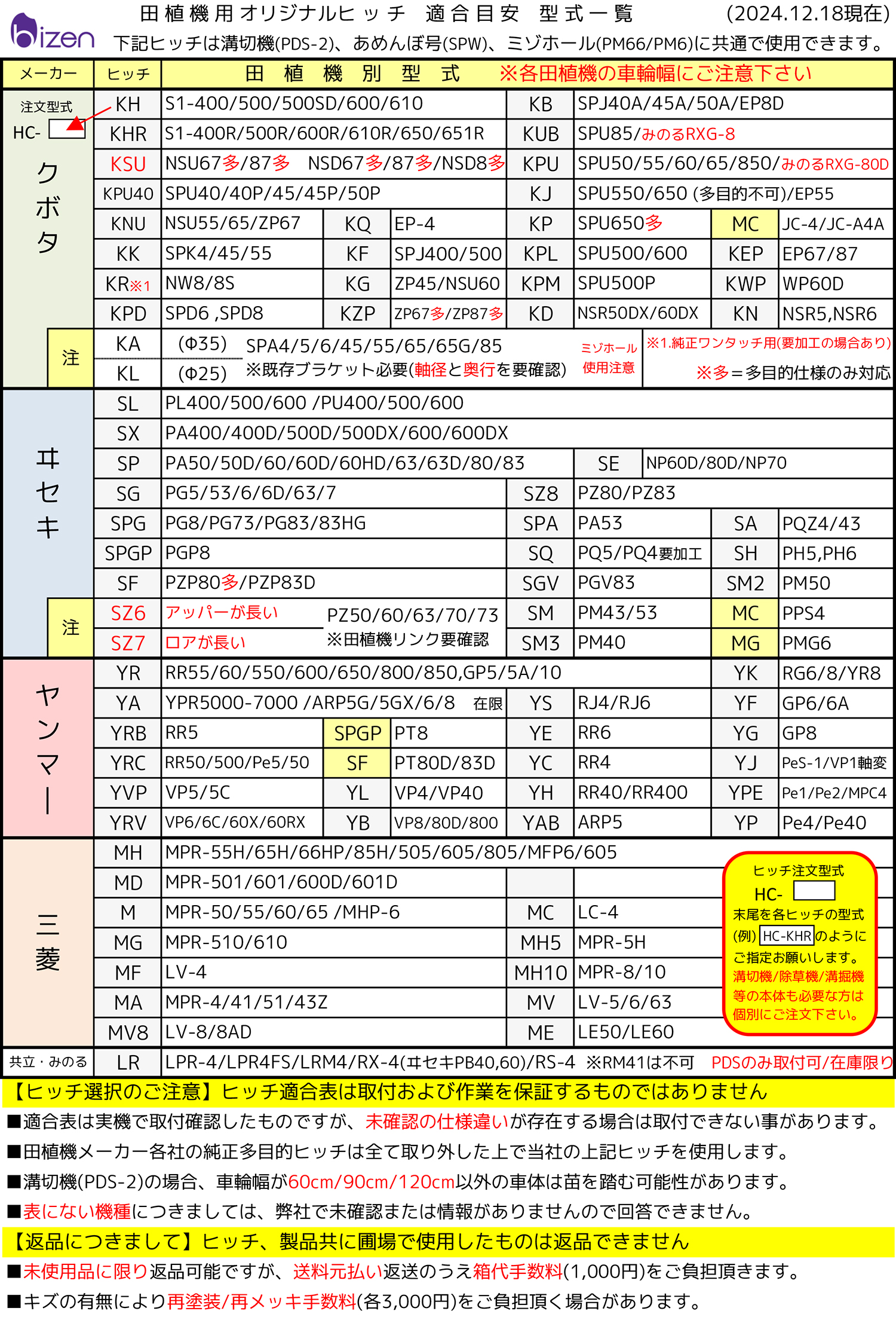 水田除草機/田植機用あめんぼ号SPW | 製品紹介 | 株式会社美善